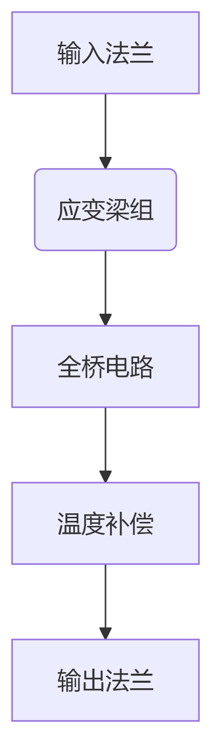 deepseek_mermaid_20250429_ab2929 deepseek_mermaid_20250429_ab2929