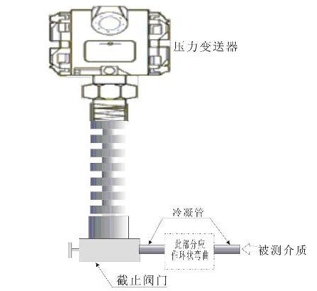 温度超过120°时用冷凝管降温时压力变送器的安装