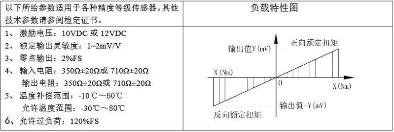 主要技术指标