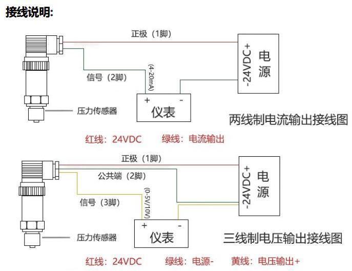 接线说明