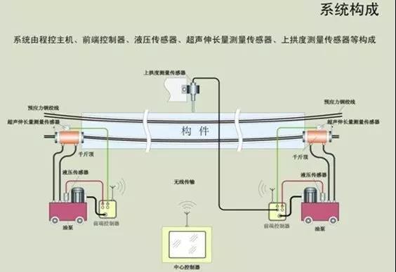 测试原理