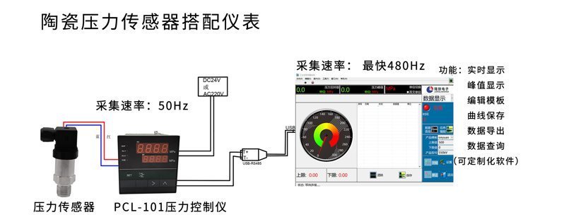 PTL515压力电脑端显示1_02