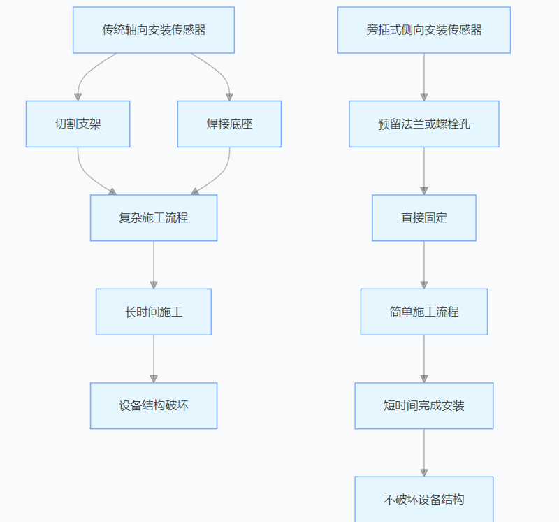 旁插式油田荷重称重传感器