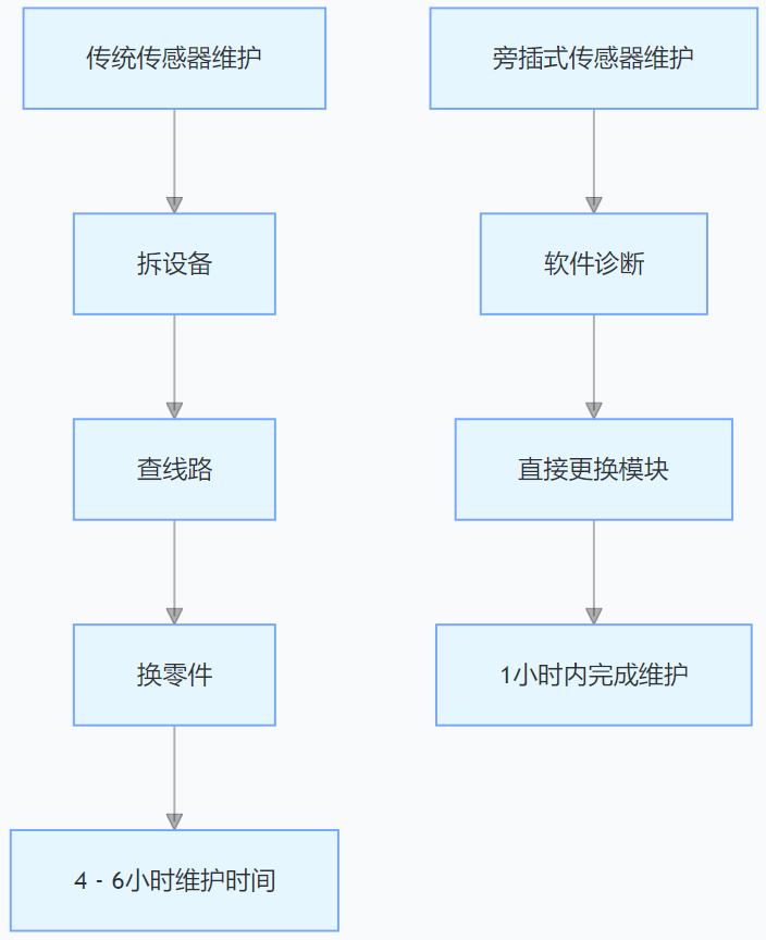 旁插式油田荷重称重传感器