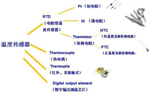 温度传感器常见原理图