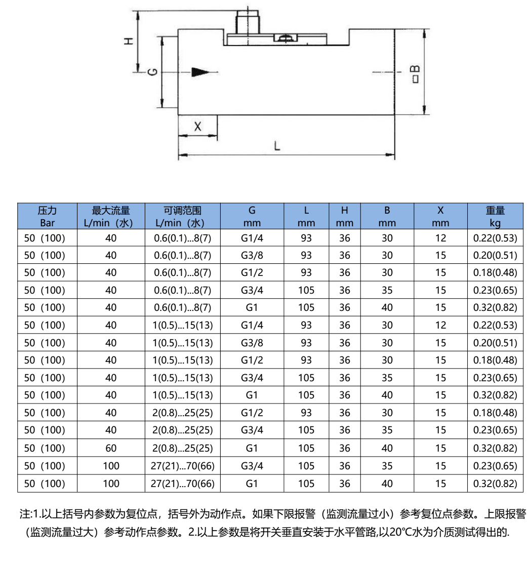 LL-S722尺寸图