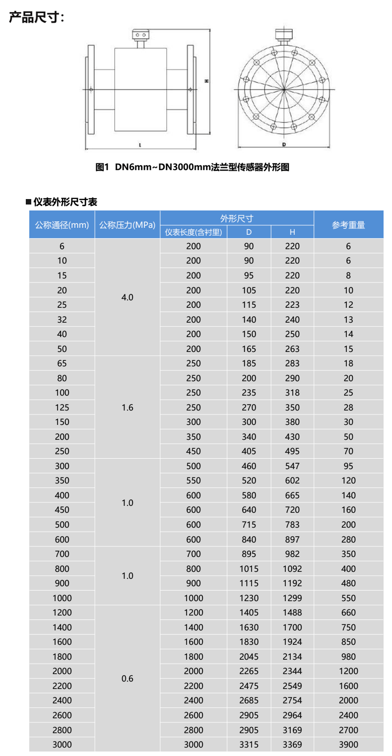 DCL-101A尺寸图